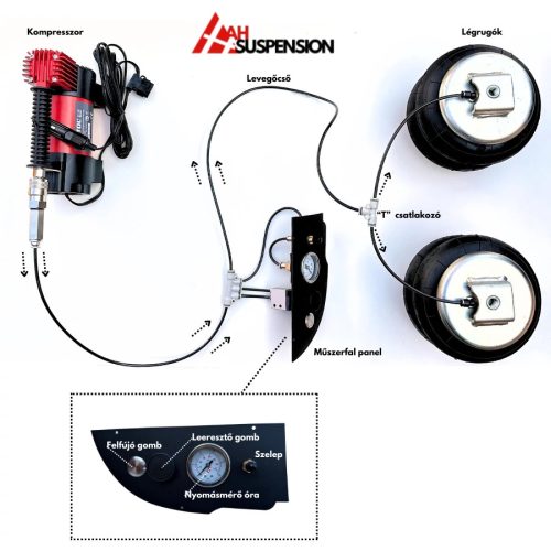 Fiat Ducato segédlégrugó szett kompresszorral 2006-máig